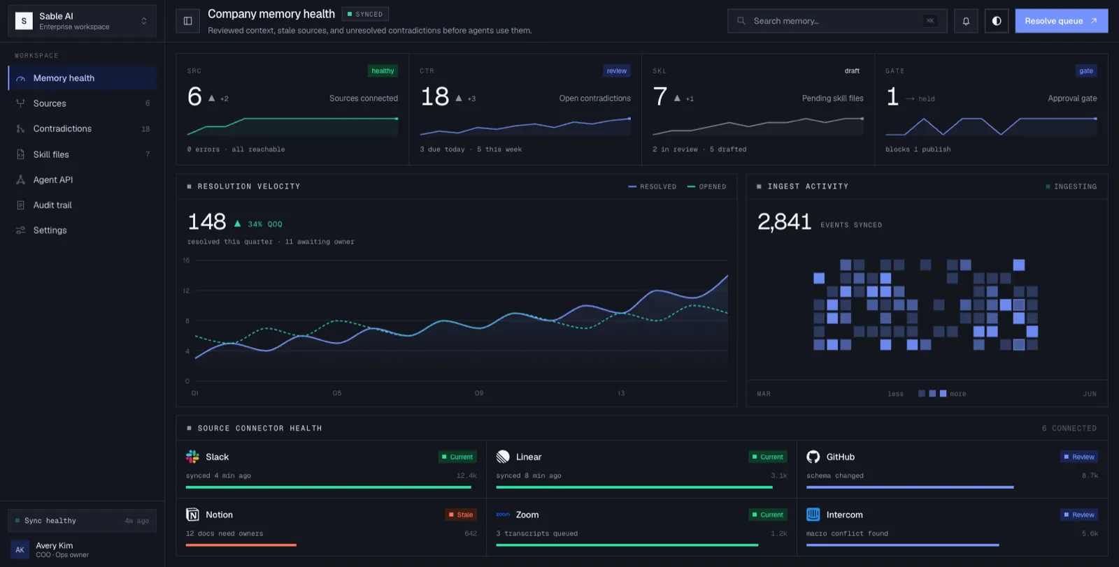 Morrow: Morrow: un concept di memoria aziendale per team AI-native