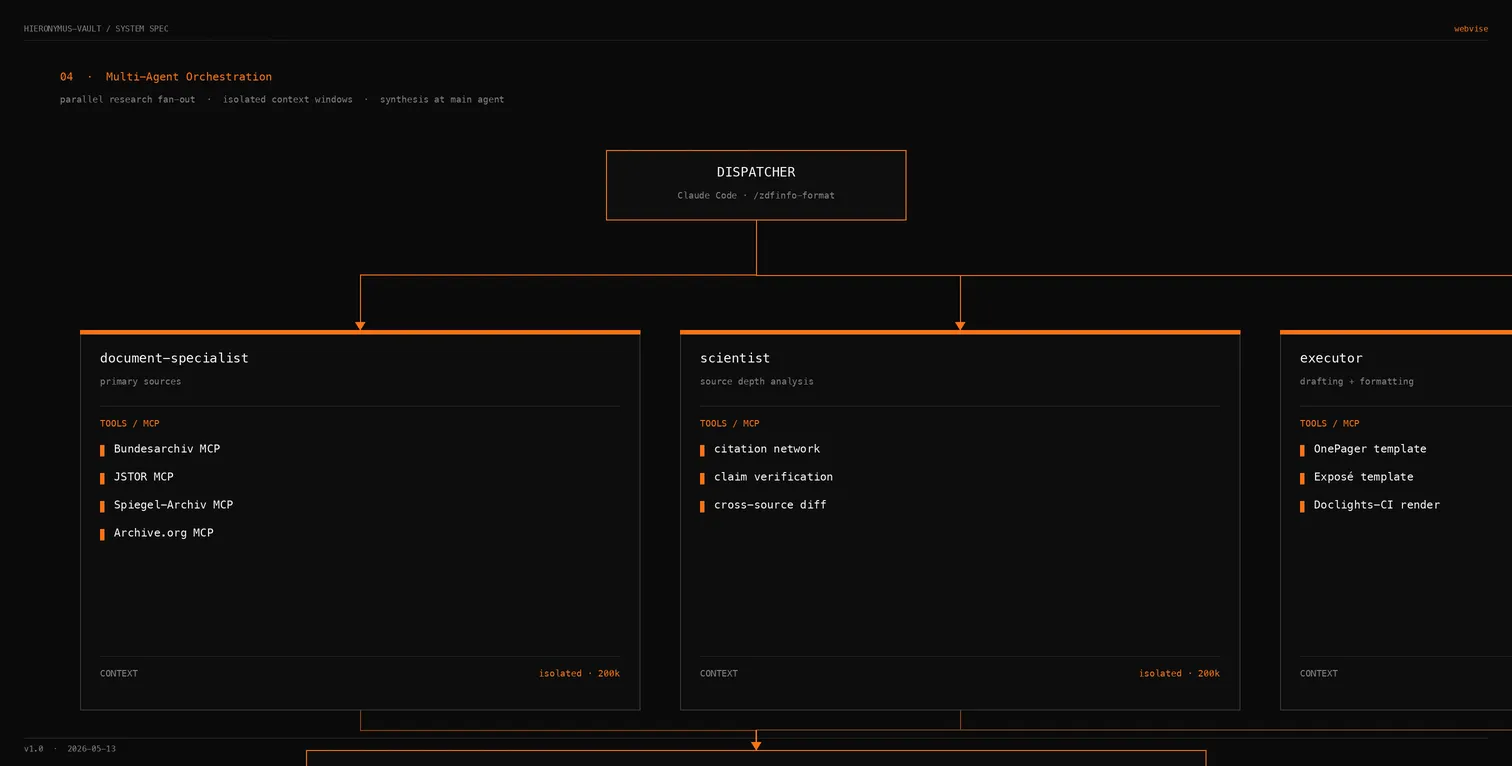Rautenberg Pitch Engine: Un estudio de investigación Claude Code para un productor de documentales