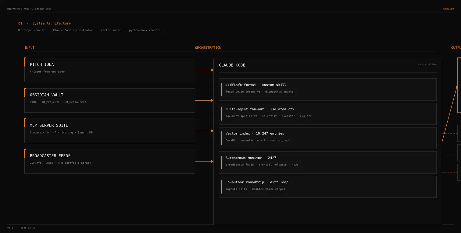 Rautenberg Pitch Engine - Un estudio de investigación Claude Code para un productor de documentales